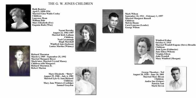 The Seven Jones Children